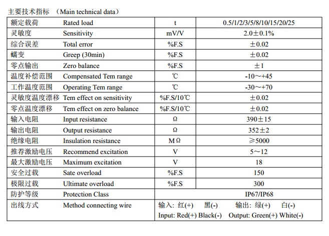 輸送帶用動(dòng)載稱(chēng)重模塊